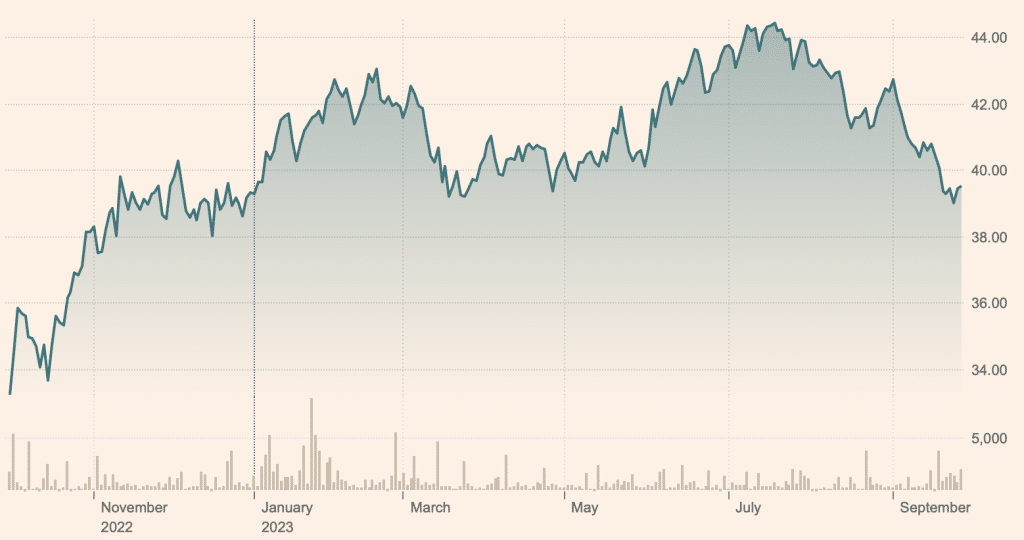 SPDR S&P Kensho Final Frontiers ETF