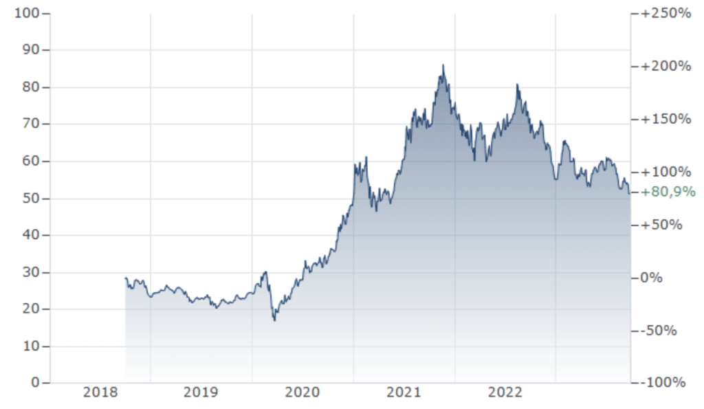 Global X Lithium & Battery Tech ETF