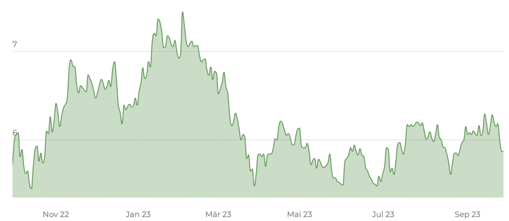 BNP PARIBAS EASY FTSE EPRA Nareit Developed Europe ex UK Green UCITS ETF