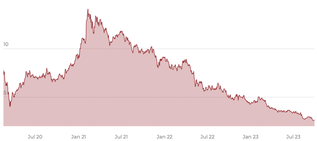 HANetf The Medical Cannabis and Wellness UCITS ETF