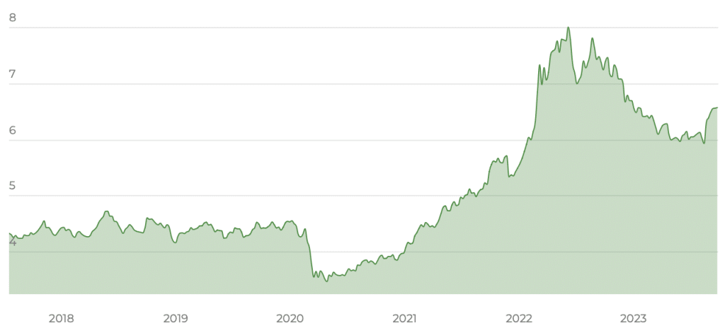 iShares Diversified Commodity Swap UCITS ETF