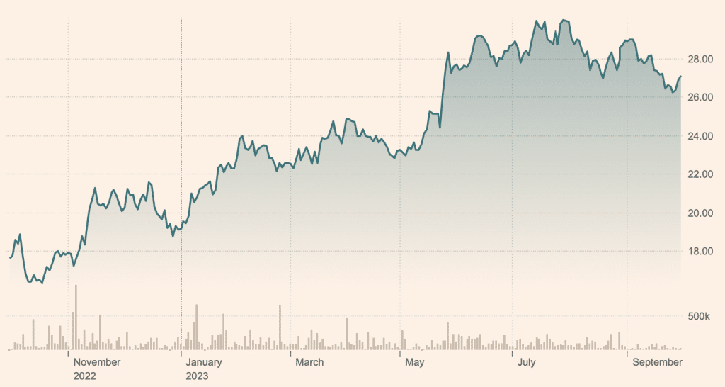 VanEck Vectors Semiconductor UCITS ETF