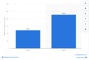 Statista Gluecksspielmarkt Groesse 2021 bis 2028