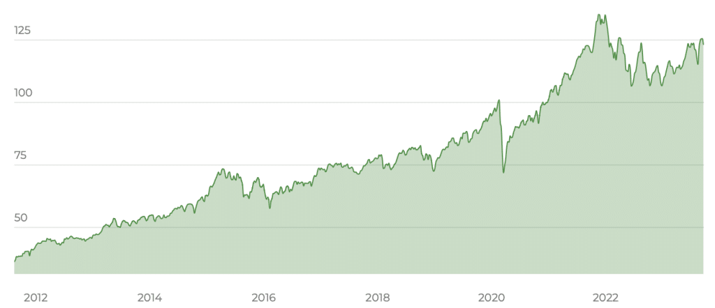 UBS (LUX) MSCI World Socially Responsible UCITS ETF