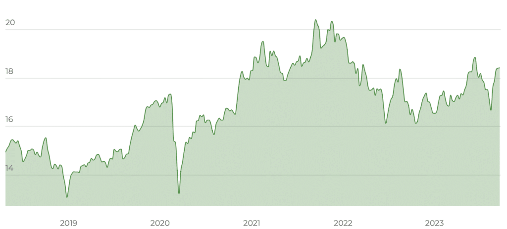 Xtrackers MSCI Japan ESG UCITS ETF