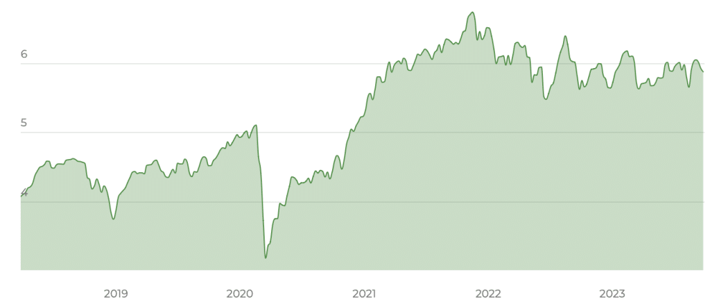 iShares MSCI World Small Cap UCITS ETF