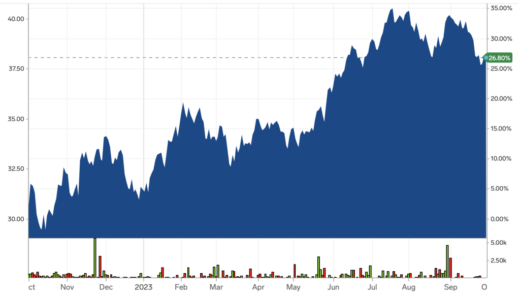 Vegan ETF