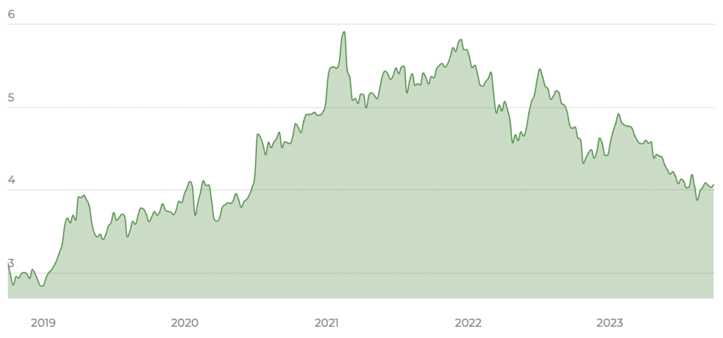 iShares MSCI China A