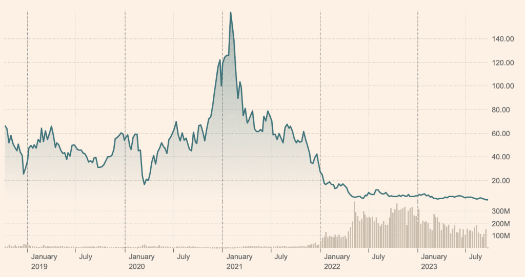 Direxion Daily S&P Biotech Bull 3x Shares