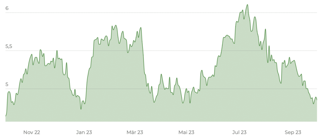 HANetf U.S. Global Jets UCITS ETF