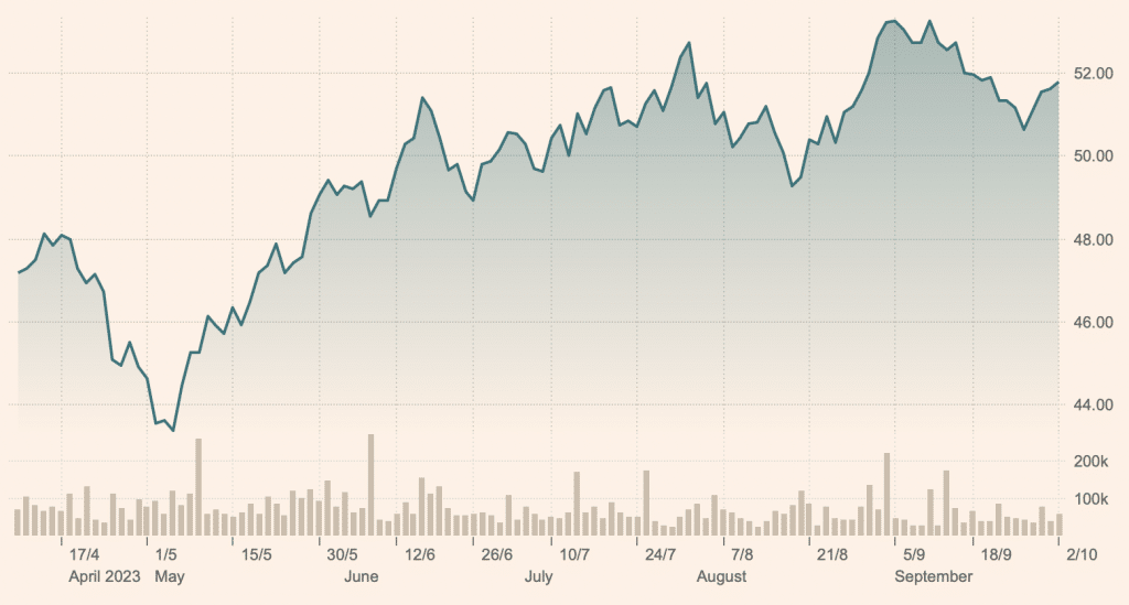 ETFMG Prime Cyber Security ETF