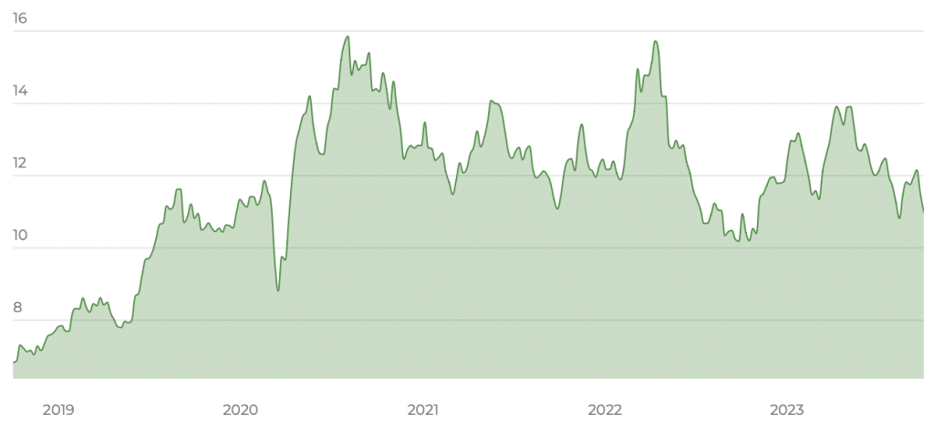 iShares Gold Producers UCITS ETF USD