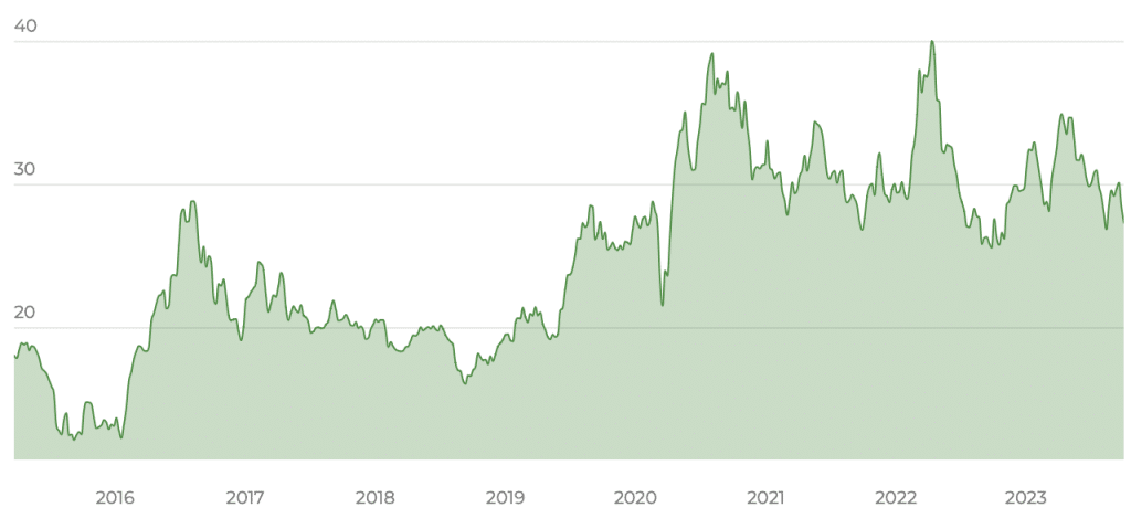 VanEck Vectors Gold Miners UCITS ETF