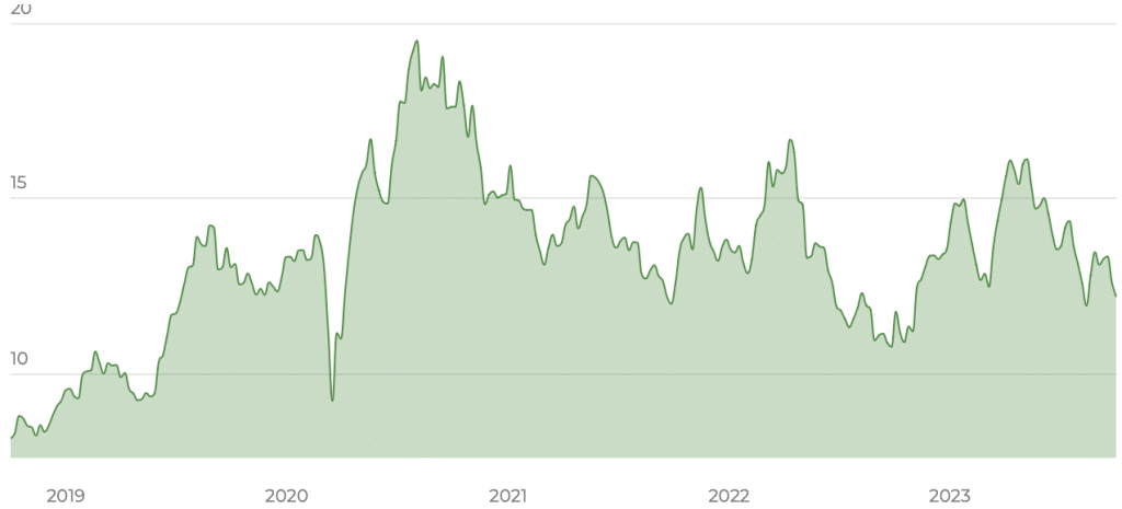 UBS Solactive