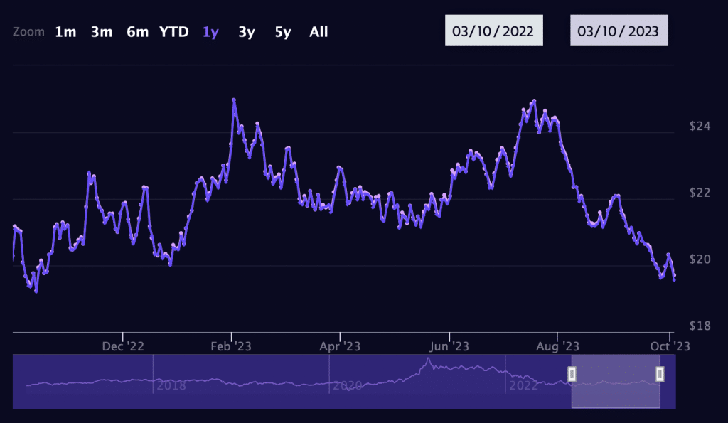 ARK 3D Printing ETF