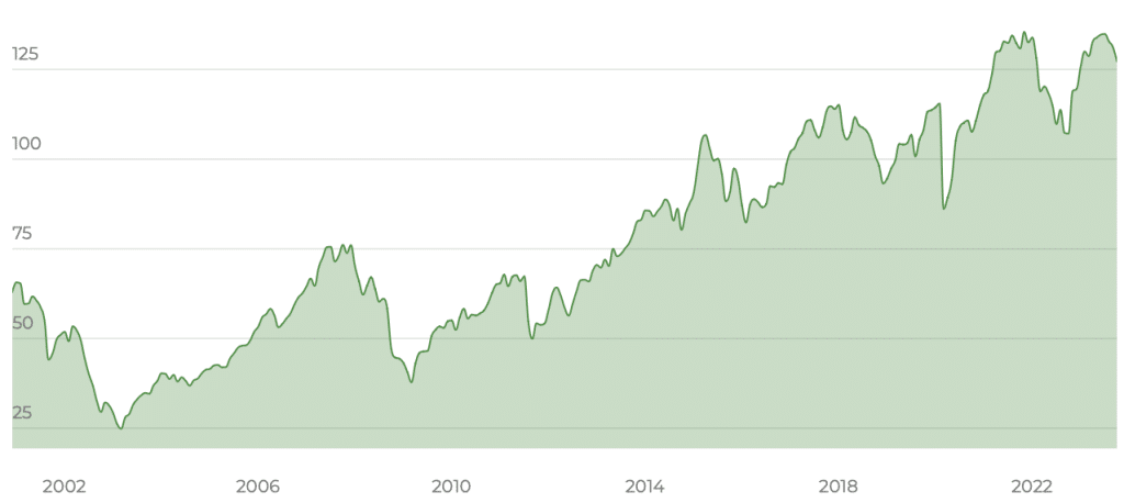 iShares Core DAX ETF 