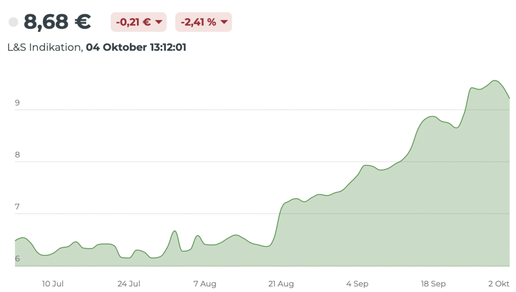 Uran ETF