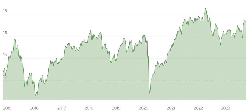 WisdomTree Emerging Markets SmallCap Dividend ETF