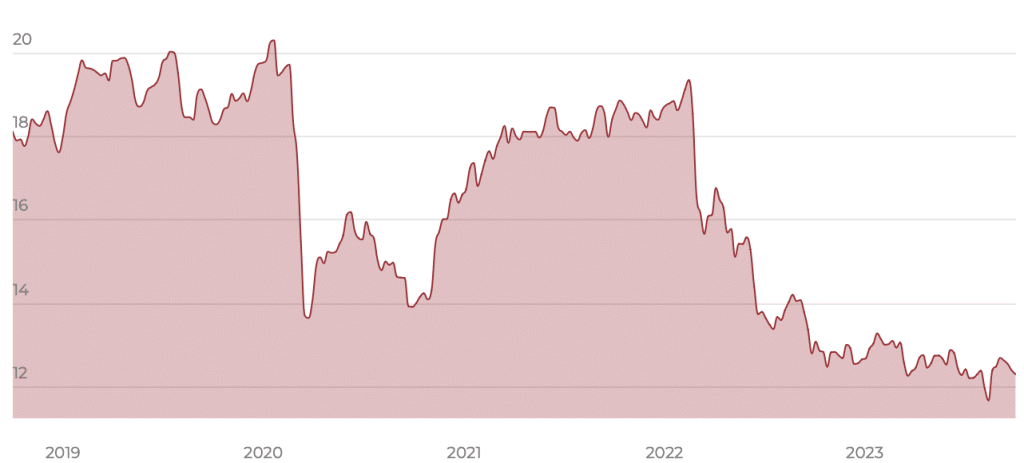 iShares EM Dividend UCITS ETF 