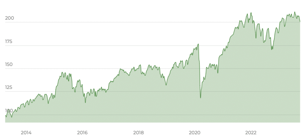 BNP Paribas Easy STOXX Europe 600