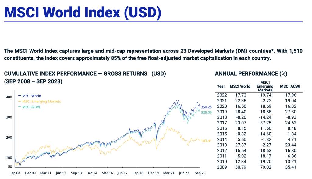 MSCI World Index