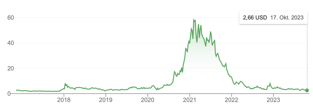 GrowGeneration