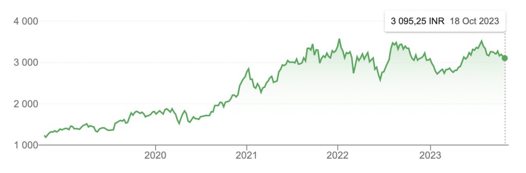 Asian Paints