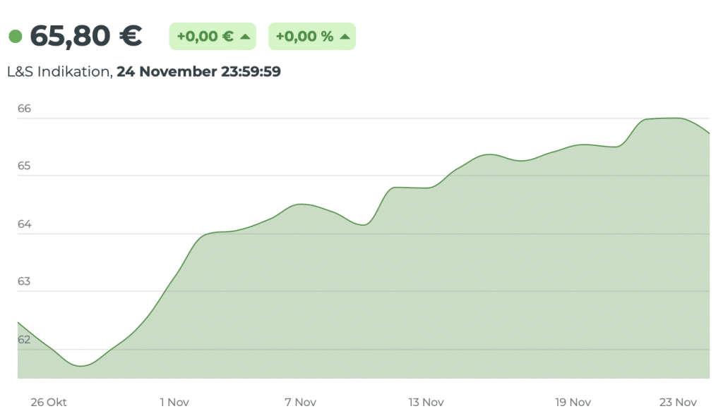 iShare MSCI ACWI ETF