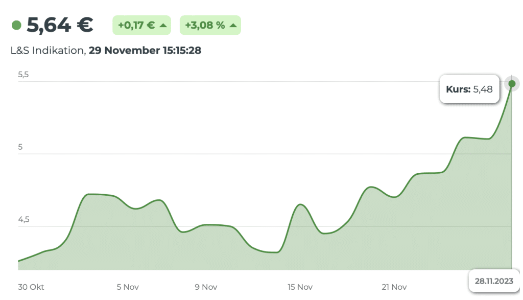 Global X Blockchain ETF