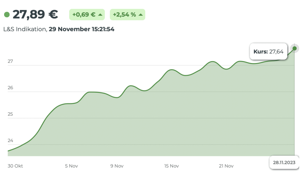 Franklin Metaverse UCITS ETF