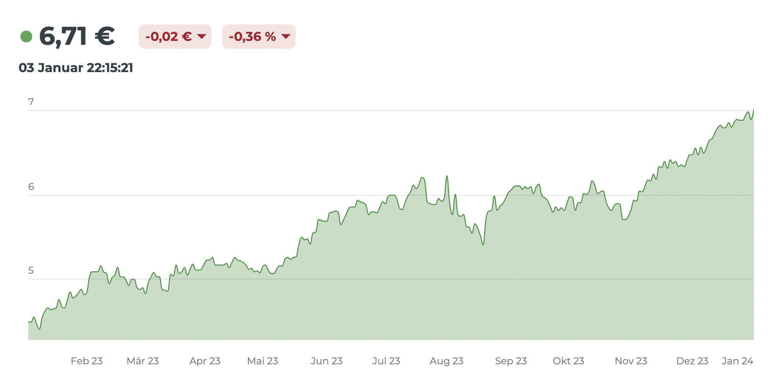 Metaverse ETF