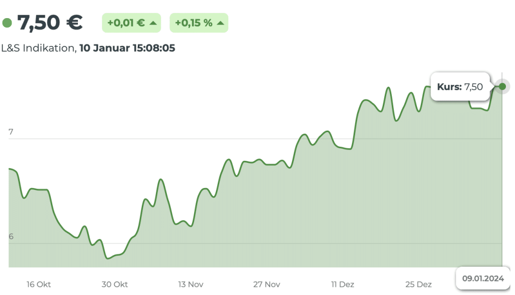 Biotech ETF