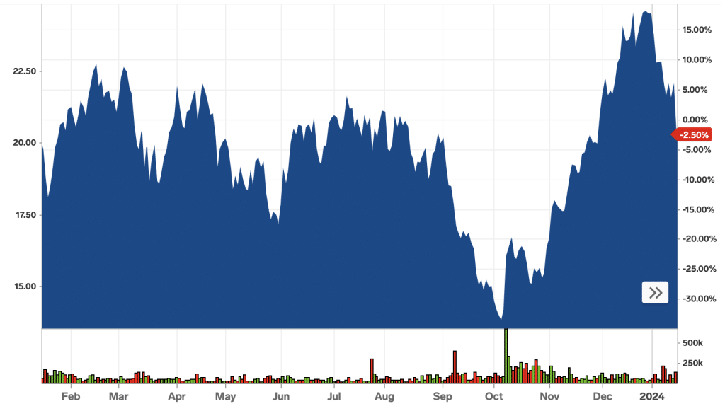 Direxion Daily Aerospace & Defense Bull 3X Shares