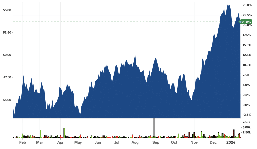 SPDR S&P Kensho Future Security ETF