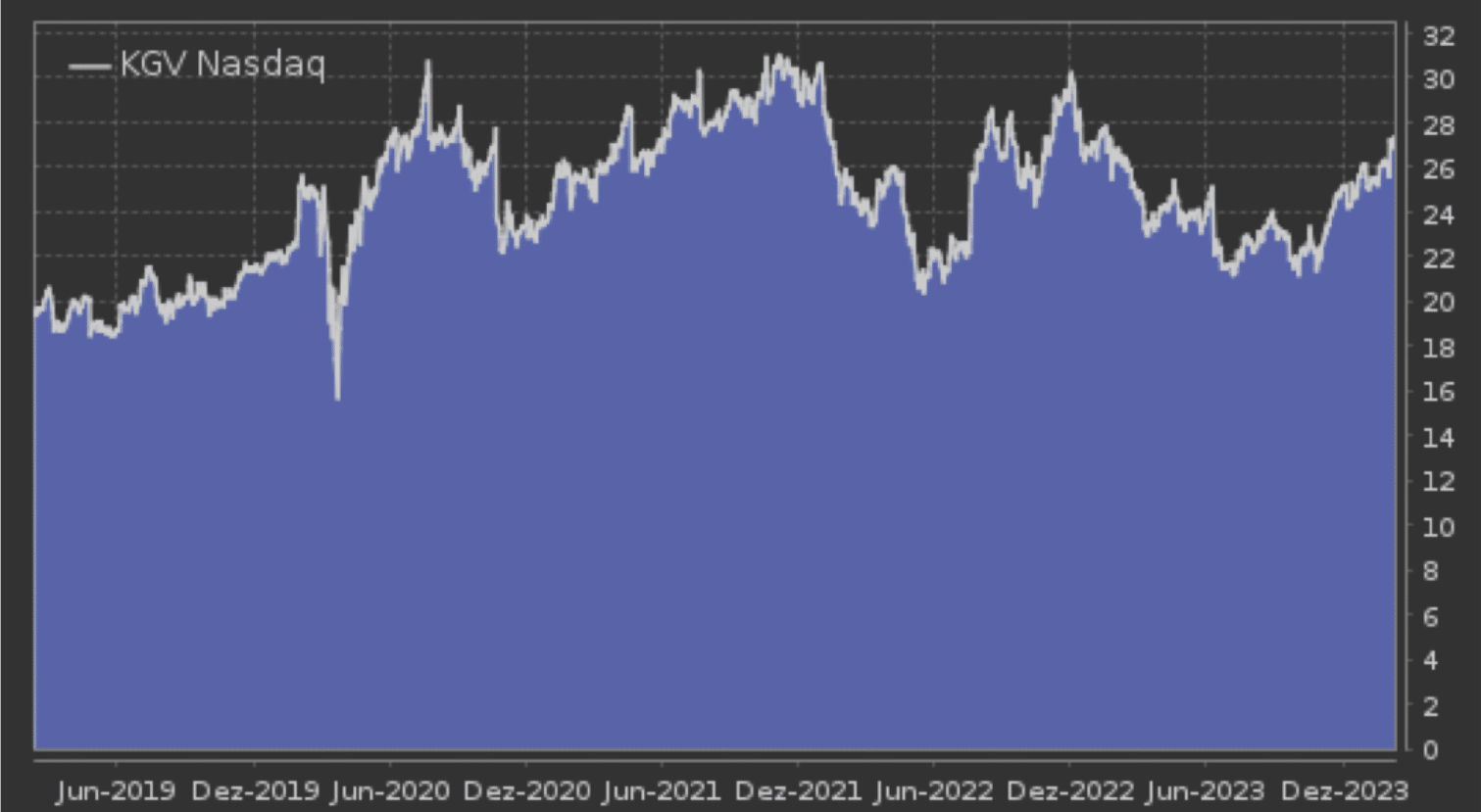 Nasdaq