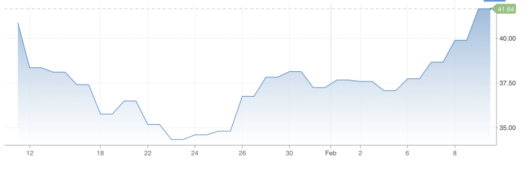 Fidelity Bitcoin ETF