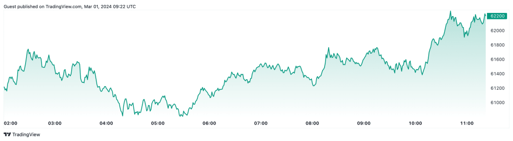 BTCUSD