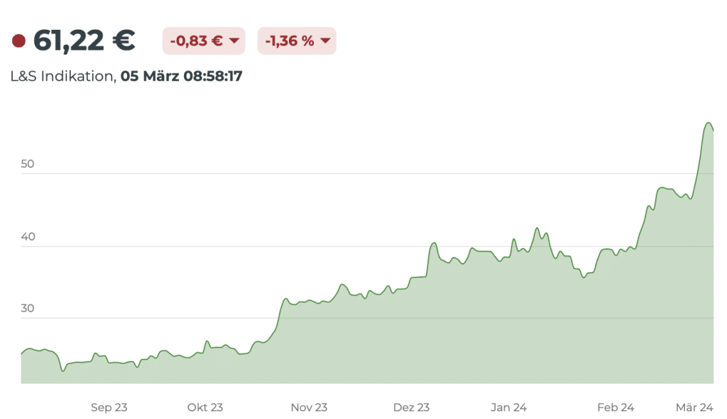 Global X Bitcoin