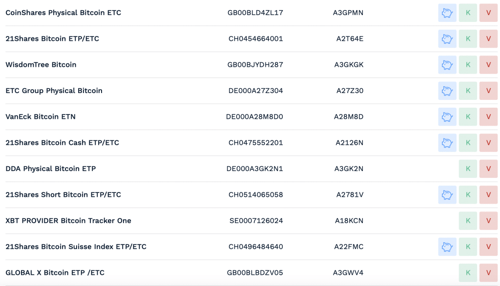 Bitcoin ETPs auf Finanzen.net Zero