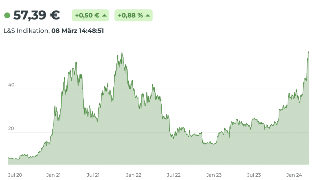 ETC Group Physical Bitcoin