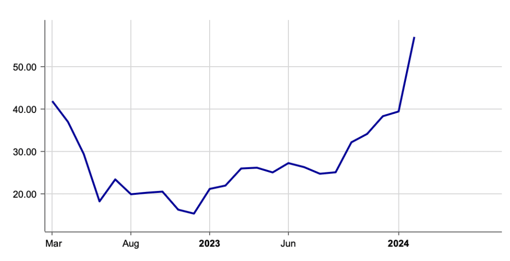 Global X Bitcoin