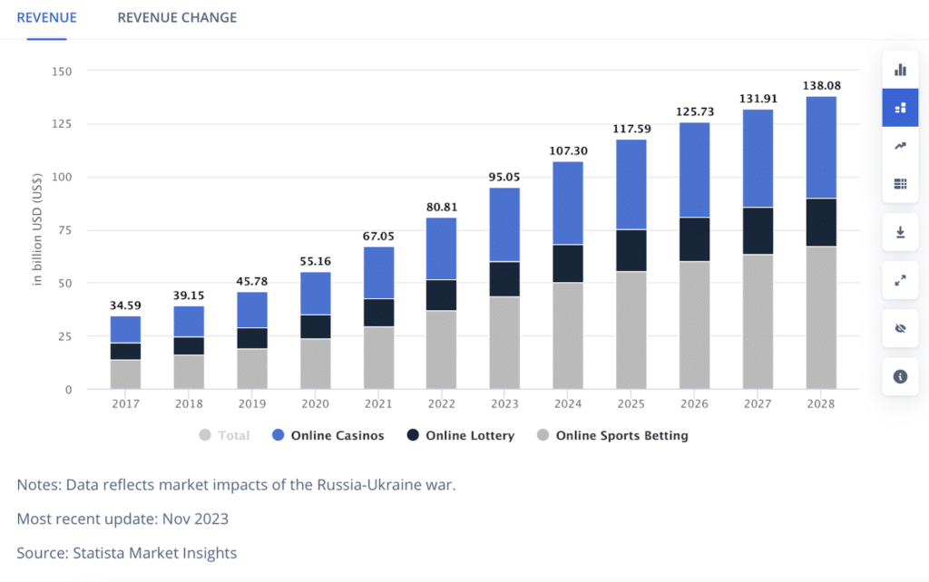 Statista Scorp