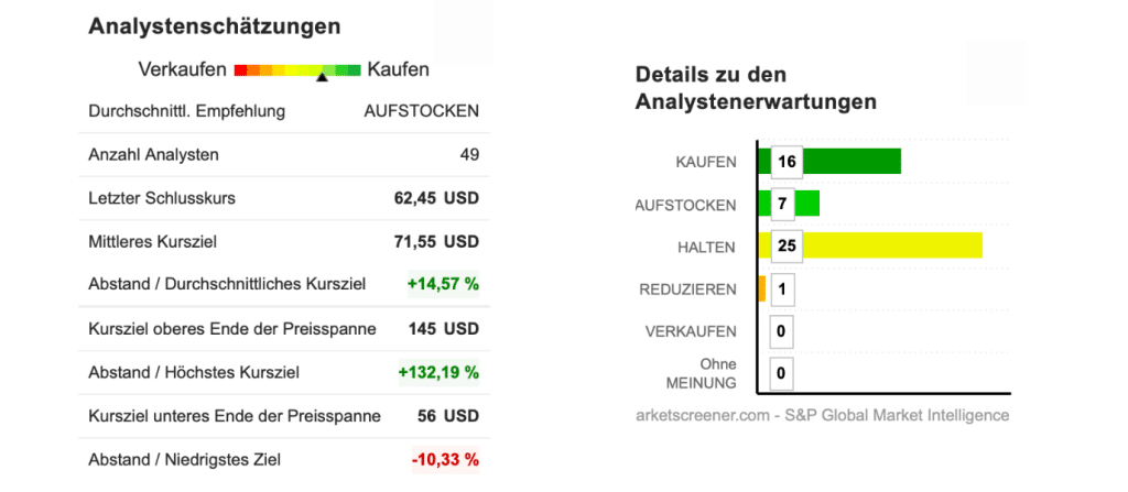 Paypal Forecast