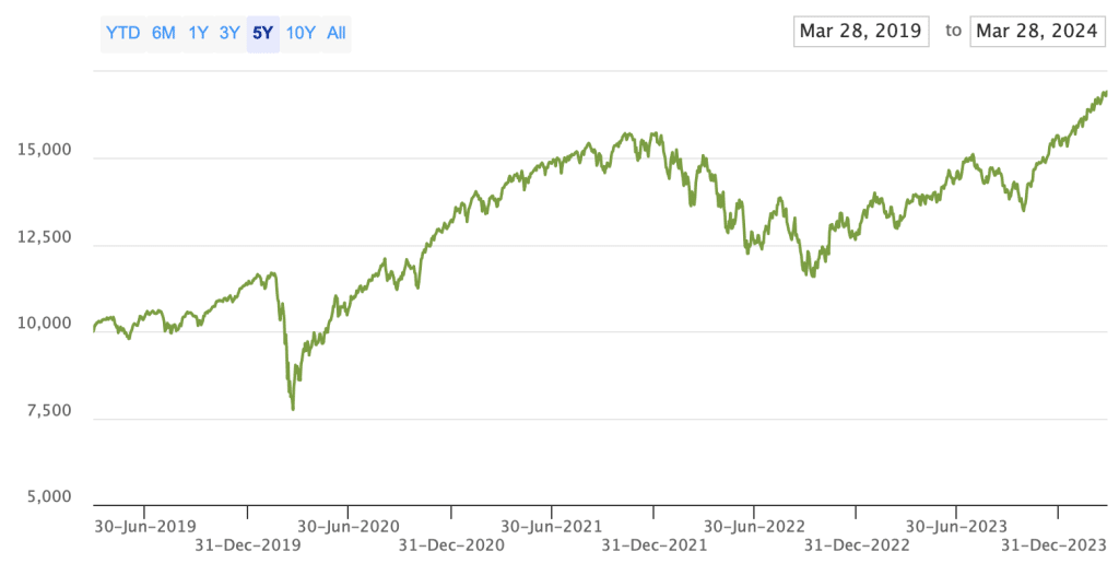 iShares MSCI AWCI ETF